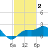 Tide chart for Point Ybel, San Carlos Bay entrance, Florida on 2023/02/2