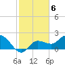 Tide chart for Point Ybel, San Carlos Bay entrance, Florida on 2023/02/6