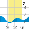 Tide chart for Point Ybel, San Carlos Bay entrance, Florida on 2023/02/7