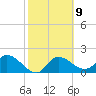 Tide chart for Point Ybel, San Carlos Bay entrance, Florida on 2023/02/9