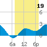 Tide chart for Point Ybel, San Carlos Bay, Florida on 2023/03/19