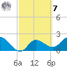 Tide chart for Point Ybel, San Carlos Bay, Florida on 2023/03/7
