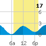 Tide chart for Point Ybel, San Carlos Bay, Florida on 2023/04/17