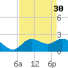 Tide chart for Point Ybel, San Carlos Bay, Florida on 2023/04/30