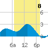 Tide chart for Point Ybel, San Carlos Bay, Florida on 2023/04/8