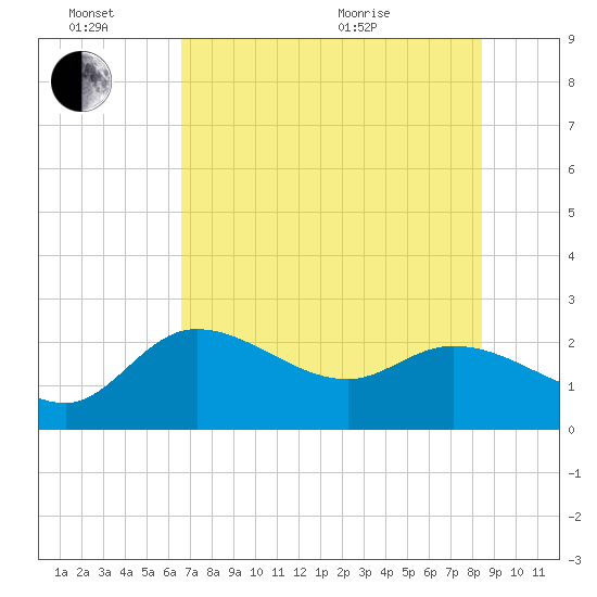 Tide Chart for 2023/06/26