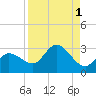 Tide chart for Point Ybel, San Carlos Bay, Florida on 2023/09/1