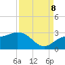 Tide chart for Point Ybel, San Carlos Bay, Florida on 2023/09/8