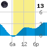 Tide chart for Point Ybel, San Carlos Bay, Florida on 2023/11/13