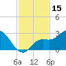 Tide chart for Point Ybel, San Carlos Bay, Florida on 2023/11/15