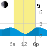 Tide chart for Point Ybel, San Carlos Bay, Florida on 2023/12/5