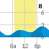 Tide chart for Point Ybel, San Carlos Bay, Florida on 2023/12/8