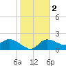 Tide chart for Point Ybel, San Carlos Bay, Florida on 2024/01/2