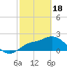 Tide chart for Point Ybel, San Carlos Bay, Florida on 2024/02/18