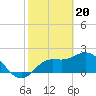 Tide chart for Point Ybel, San Carlos Bay, Florida on 2024/02/20