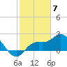 Tide chart for Point Ybel, San Carlos Bay, Florida on 2024/02/7