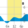 Tide chart for Point Ybel, San Carlos Bay, Florida on 2024/03/8
