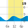 Tide chart for Point Ybel, San Carlos Bay, Florida on 2024/04/19