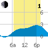 Tide chart for Point Ybel, San Carlos Bay, Florida on 2024/05/1