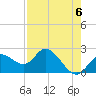 Tide chart for Point Ybel, San Carlos Bay, Florida on 2024/05/6