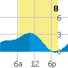 Tide chart for Point Ybel, San Carlos Bay, Florida on 2025/07/8