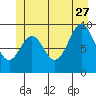 Tide chart for Pole Anchorage, Kosciusko Island, Alaska on 2023/06/27