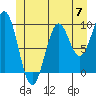 Tide chart for Pole Anchorage, Kosciusko Island, Alaska on 2024/06/7