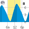 Tide chart for Pompeston Creek, New Jersey on 2022/11/8