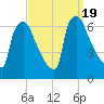 Tide chart for Pompeston Creek, New Jersey on 2023/09/19