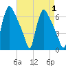 Tide chart for Pompeston Creek, New Jersey on 2023/09/1