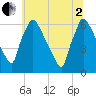 Tide chart for Pompeston Creek, New Jersey on 2025/07/2