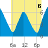 Tide chart for Pompeston Creek, New Jersey on 2025/07/6
