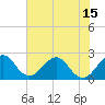 Tide chart for Ponce De Leon Inlet South, florida on 2021/06/15