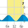 Tide chart for Ponce De Leon Inlet South, florida on 2021/06/7