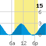 Tide chart for Ponce Inlet, Halifax River, Florida on 2021/03/15