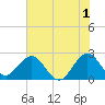 Tide chart for Ponce Inlet, Halifax River, Florida on 2023/06/1