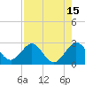 Tide chart for Ponce Inlet, Halifax River, Florida on 2023/08/15
