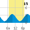 Tide chart for Ponce Inlet, Halifax River, Florida on 2023/09/15