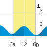 Tide chart for Ponce Inlet, Halifax River, Florida on 2024/03/1