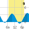 Tide chart for Ponce Inlet, Halifax River, Florida on 2024/04/9