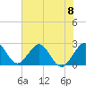 Tide chart for Ponce Inlet, Halifax River, Florida on 2024/06/8