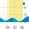 Tide chart for Pond Point, Bush River, Chesapeake Bay, Maryland on 2021/10/8