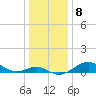 Tide chart for Pond Point, Bush River, Chesapeake Bay, Maryland on 2023/01/8