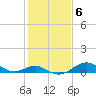 Tide chart for Pond Point, Bush River, Chesapeake Bay, Maryland on 2023/02/6