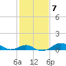 Tide chart for Pond Point, Bush River, Chesapeake Bay, Maryland on 2023/02/7