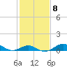 Tide chart for Pond Point, Bush River, Chesapeake Bay, Maryland on 2023/02/8