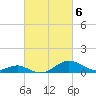 Tide chart for Pond Point, Bush River, Chesapeake Bay, Maryland on 2024/03/6