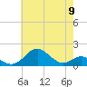 Tide chart for Pond Point, Bush River, Chesapeake Bay, Maryland on 2024/05/9
