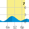 Tide chart for Pond Point, Bush River, Chesapeake Bay, Maryland on 2024/06/7