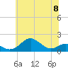 Tide chart for Pond Point, Bush River, Chesapeake Bay, Maryland on 2024/06/8
